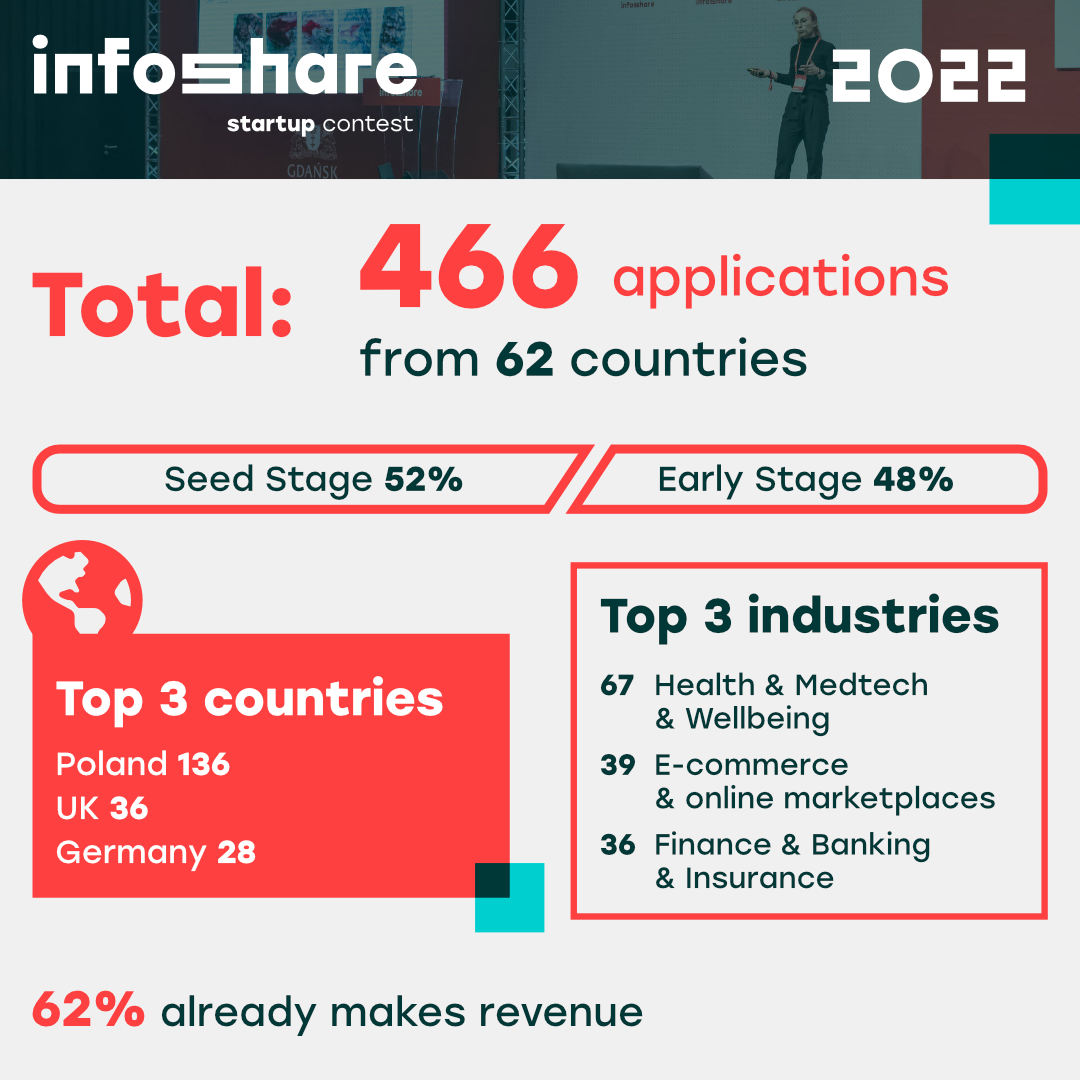 Startup Contest Applicants
